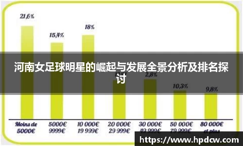 河南女足球明星的崛起与发展全景分析及排名探讨