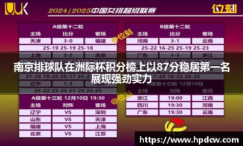 南京排球队在洲际杯积分榜上以87分稳居第一名展现强劲实力