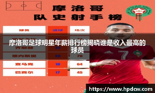 摩洛哥足球明星年薪排行榜揭晓谁是收入最高的球员