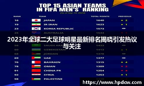 2023年全球二大足球明星最新排名揭晓引发热议与关注